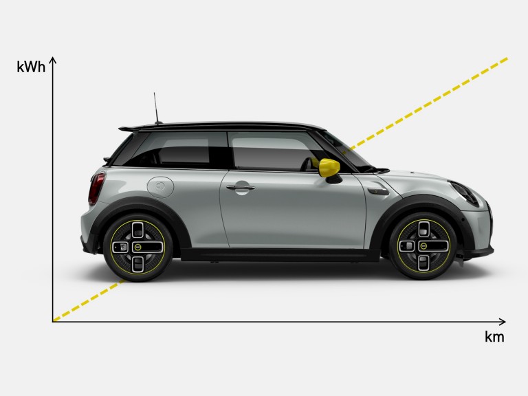 mini elektromobilitás – hatótáv - akkumulátorméret